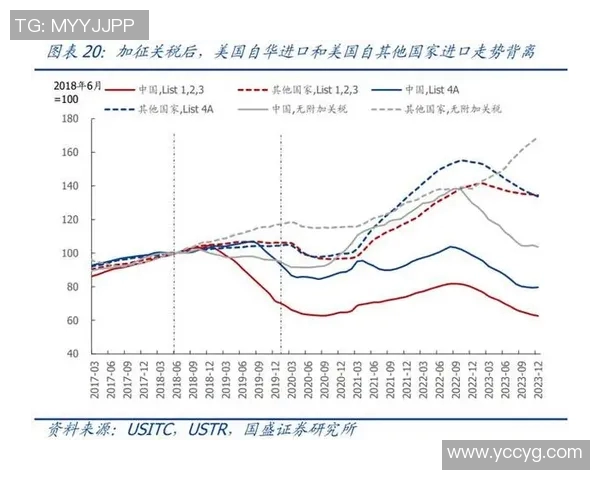 东方日报即时新闻：全球经济复苏放缓 中美贸易摩擦再度升级对市场影响深远