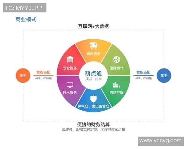 以交易为核心的商业模式创新与发展趋势分析