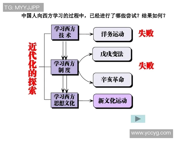运动舞蹈教学的创新探索与实践路径分析及其在现代教育中的应用